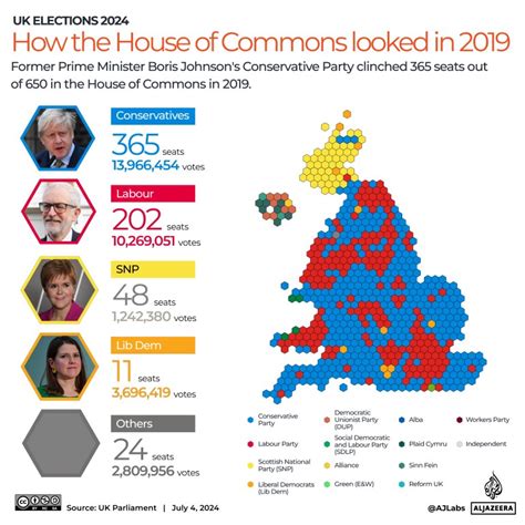 result macau data|UK election results 2024: Who won across the country.